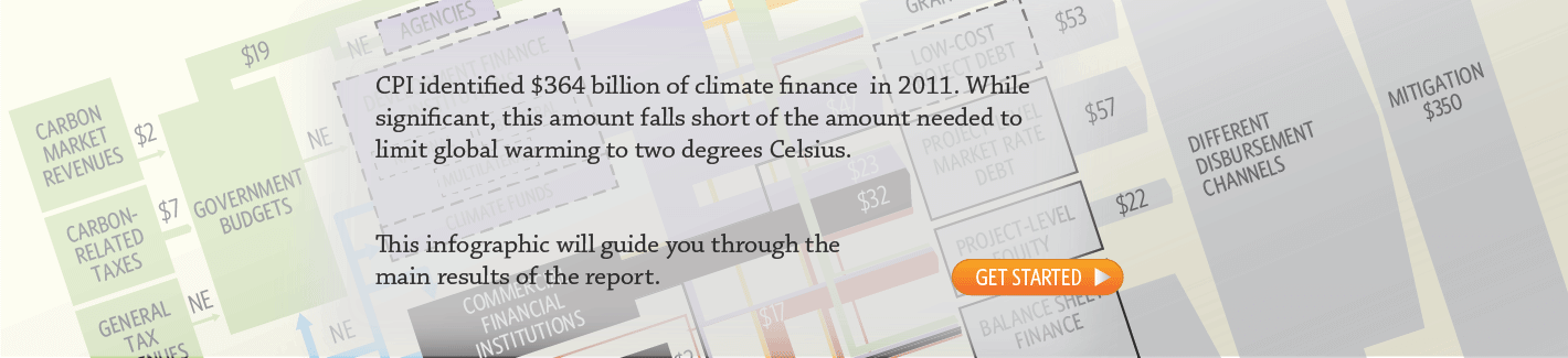 2012 Climate Finance interactive