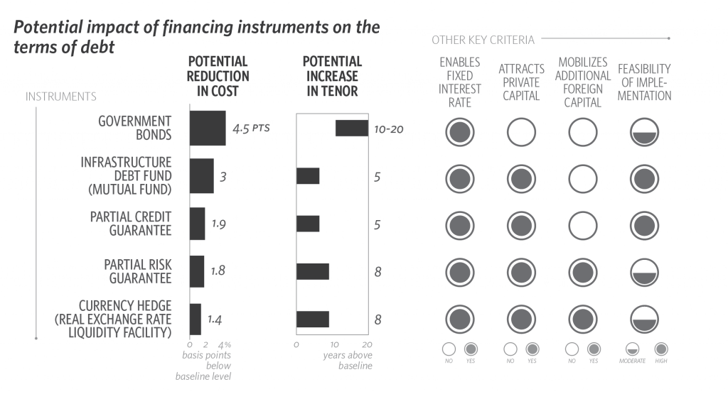 India Finance Instruments_ES Chart