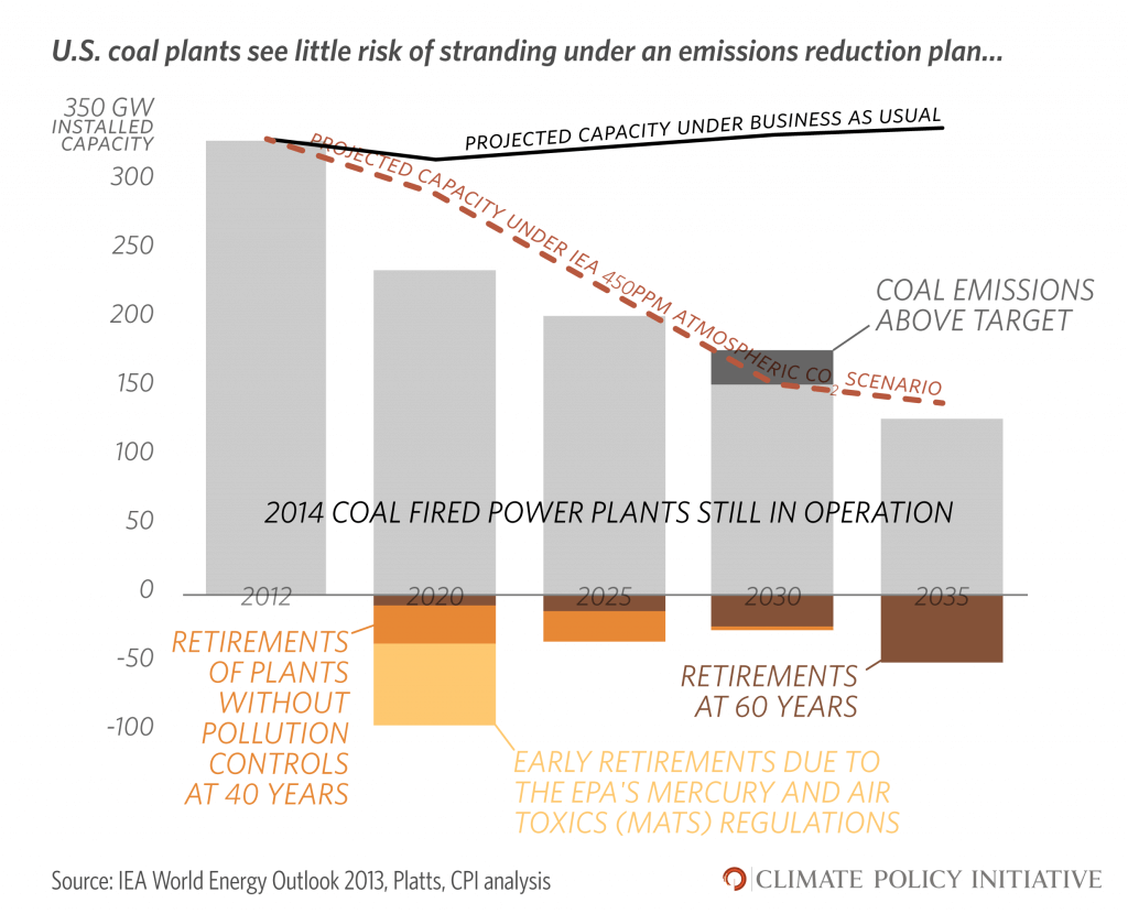 U.S. Coal Power w emissions (2)