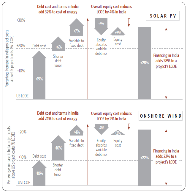 cost-of-financing.png