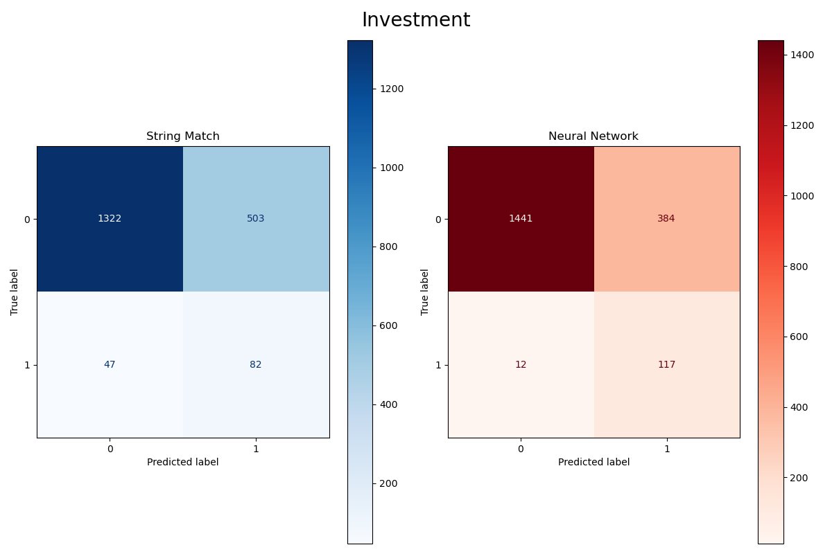 images_Investment_plot