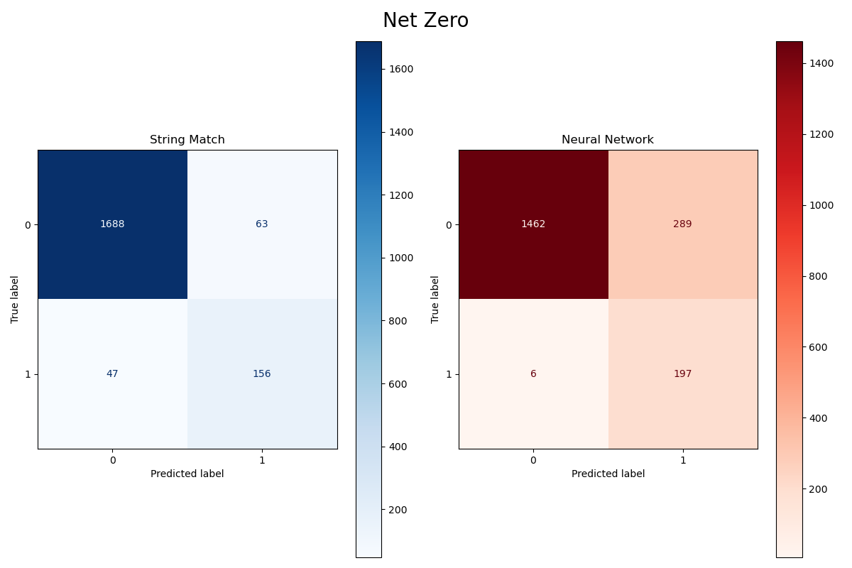 images_Net-Zero_plot