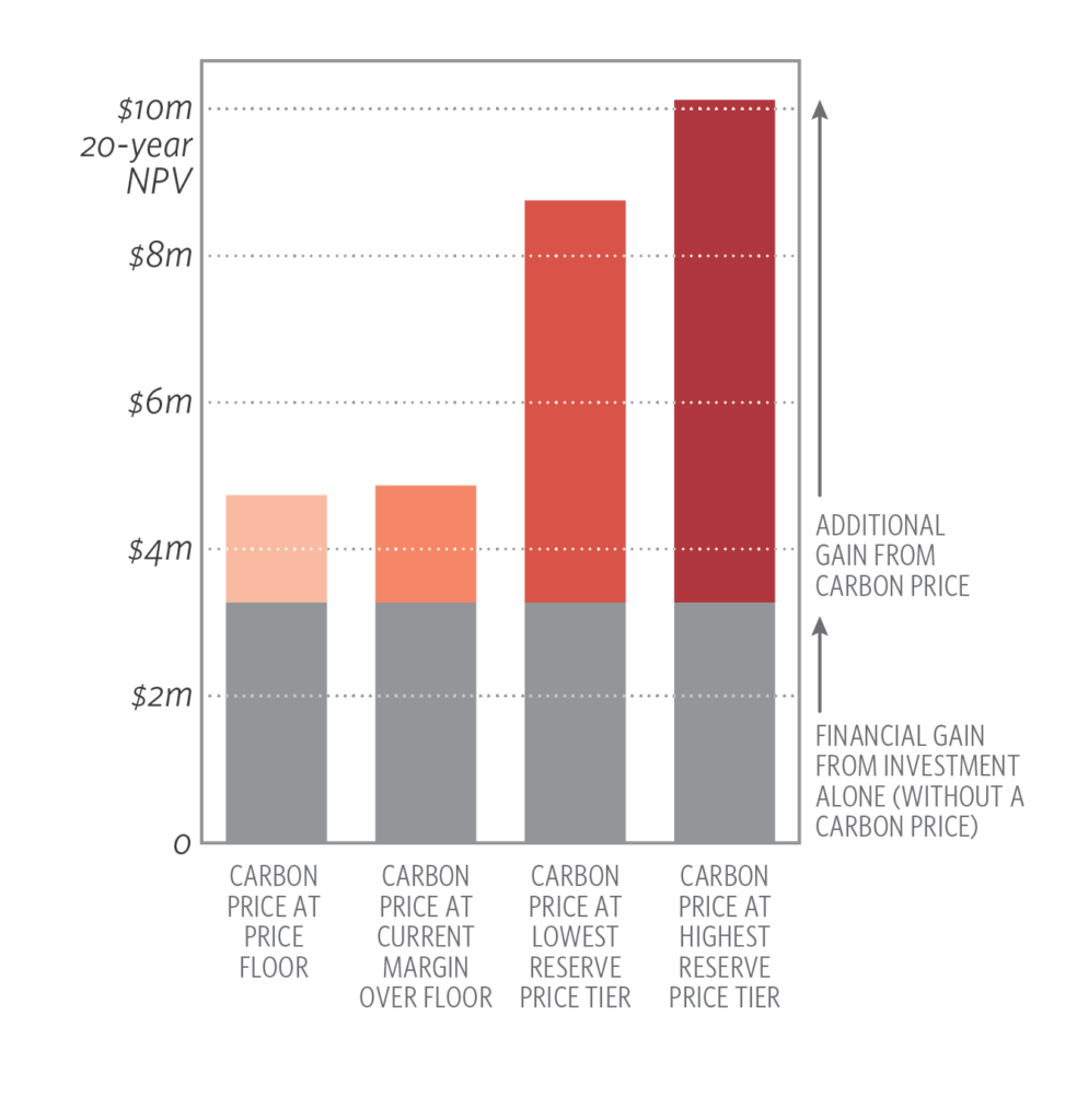 Paving the way for emissions reductions in California CPI