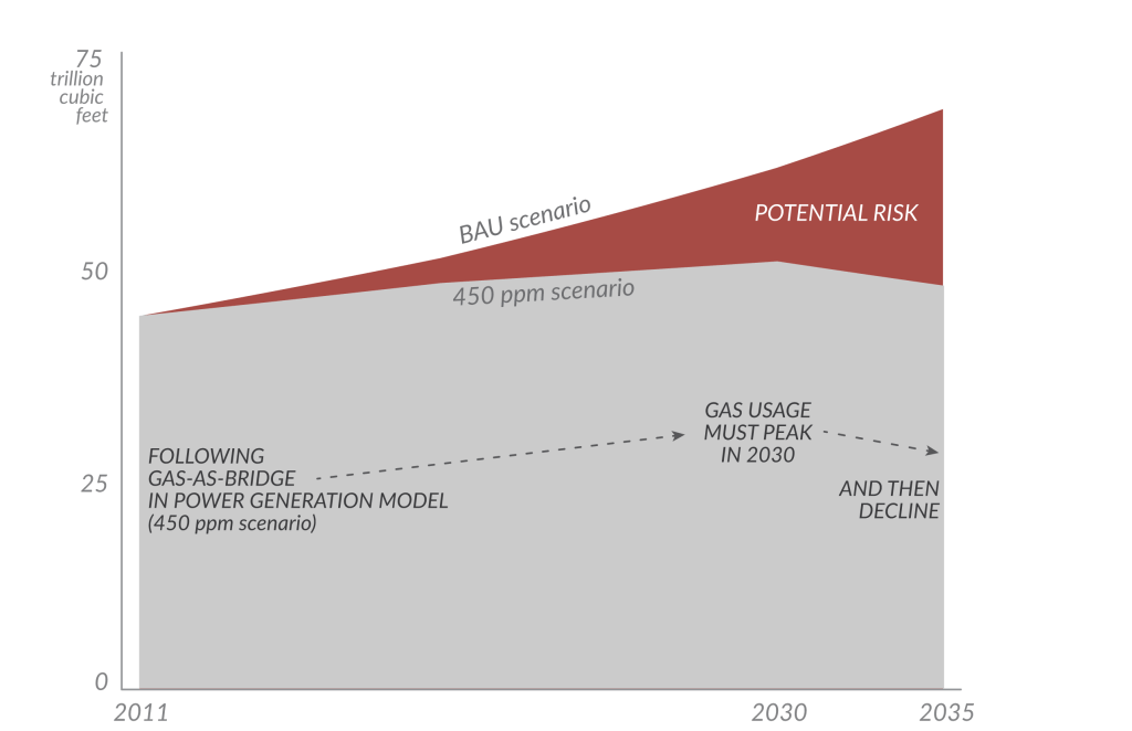 Moving to a Low-Carbon Economy - CPI