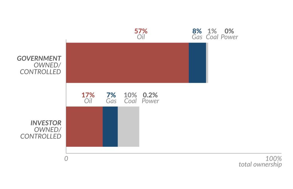 Moving to a Low-Carbon Economy - CPI