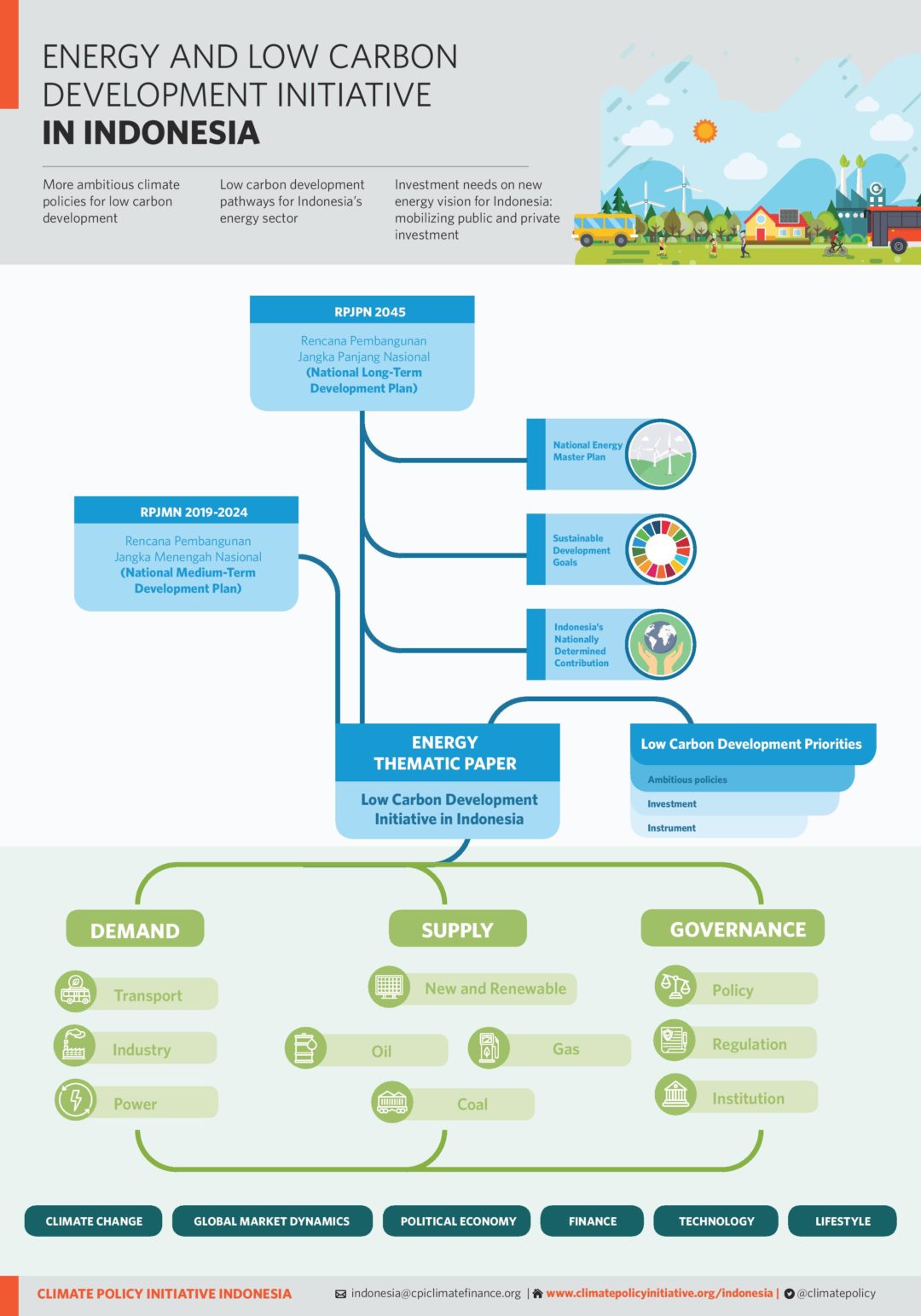 Tapping Into Indonesia’s Vast Renewable Energy Resources Requires ...