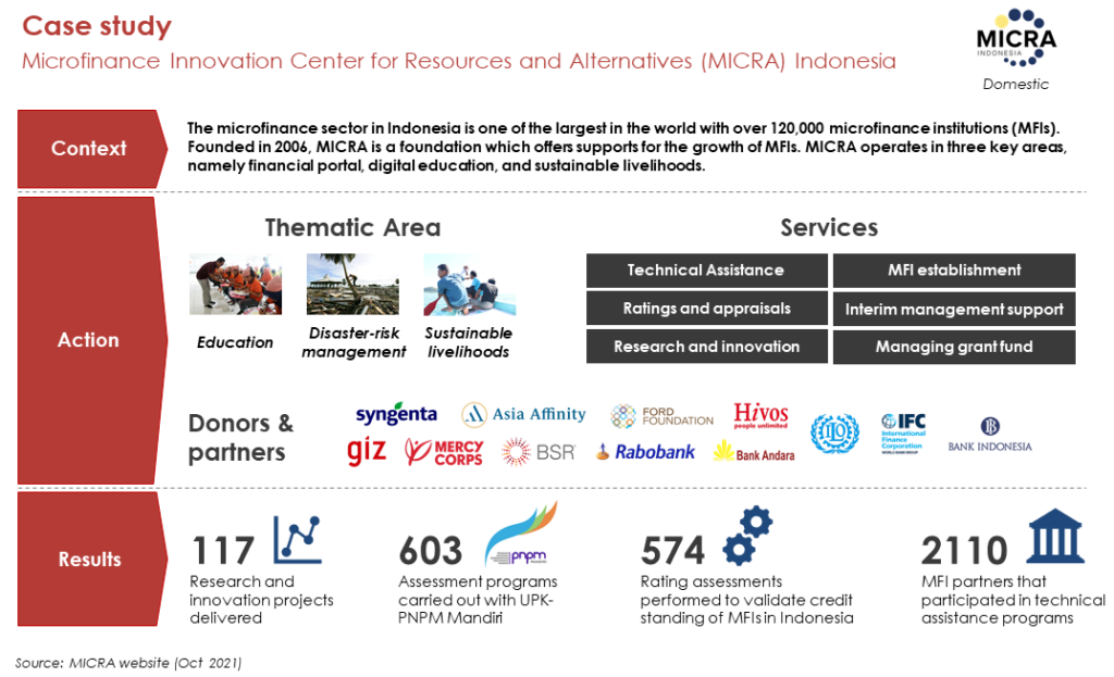 Indonesia Blue Finance Landscape - CPI