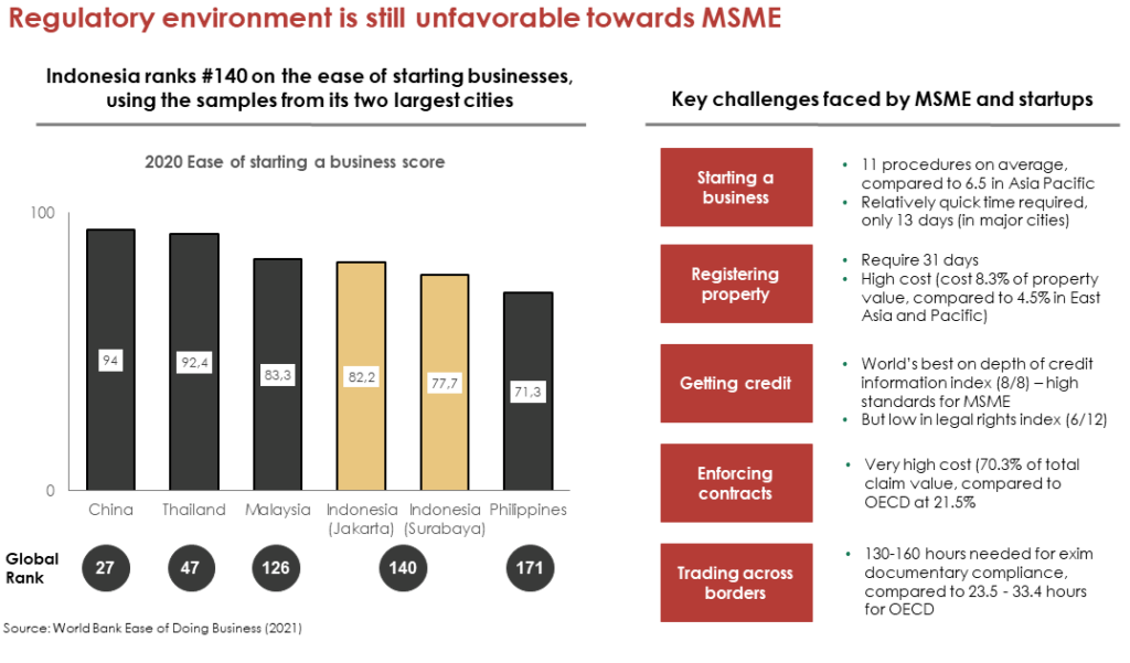 Indonesia Blue Finance Landscape - CPI