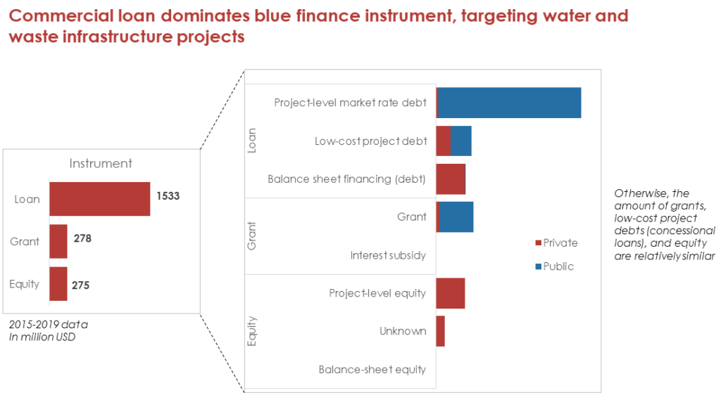 Indonesia Blue Finance Landscape - CPI