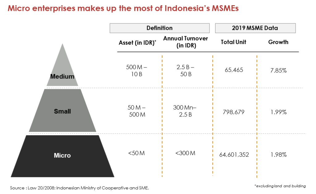 Indonesia Blue Finance Landscape - CPI