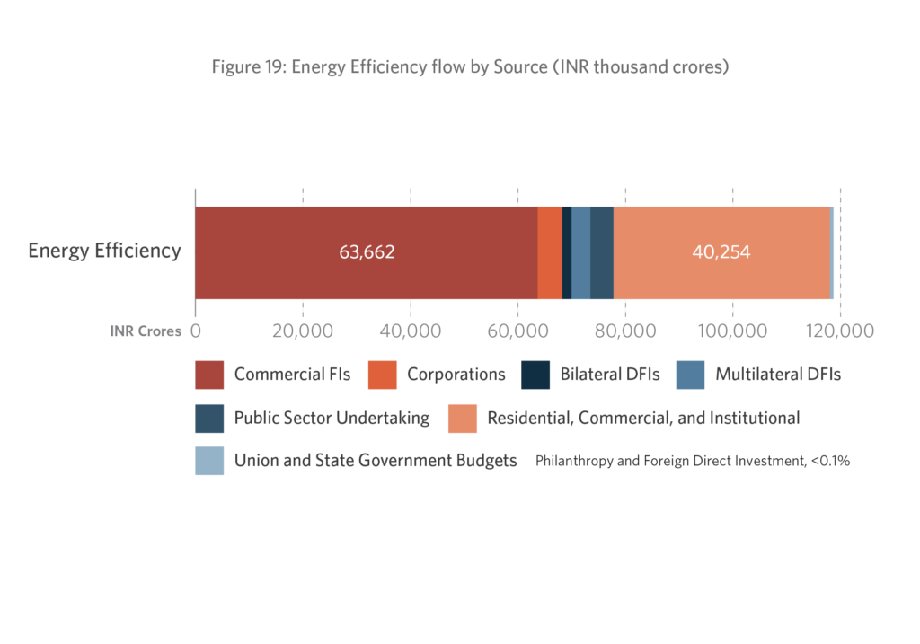 green finance in india research paper