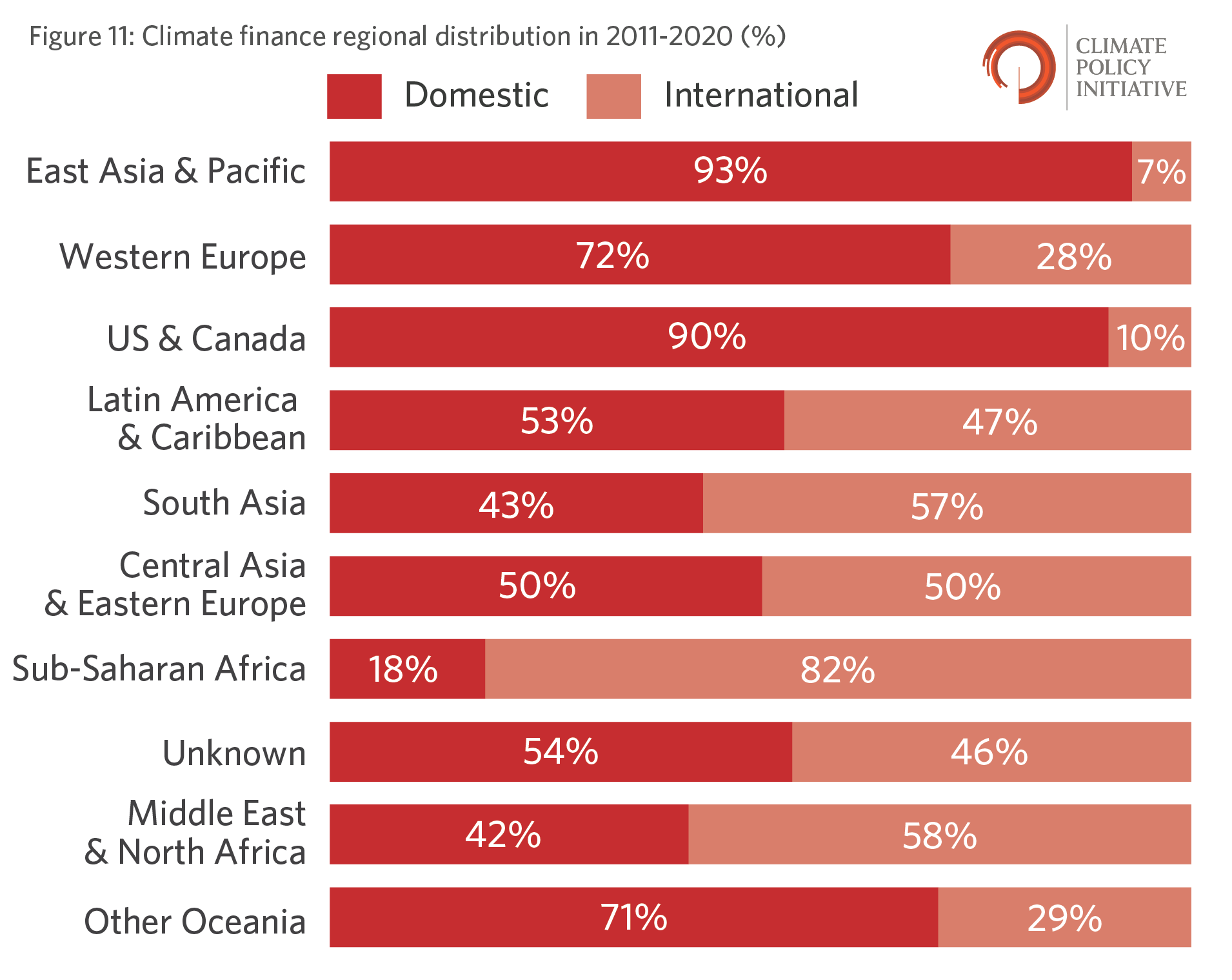 Global Landscape of Climate Finance A Decade of Data CPI