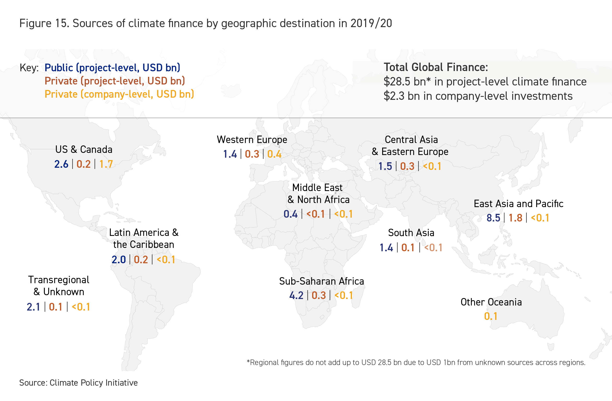 Landscape of Climate Finance for Agrifood Systems - CPI