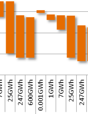 Impact of Reductions and Exemptions in Energy Taxes and Levies