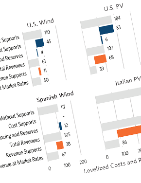 The Impacts of Policy on the Financing of Renewable Projects: A Case Study Analysis