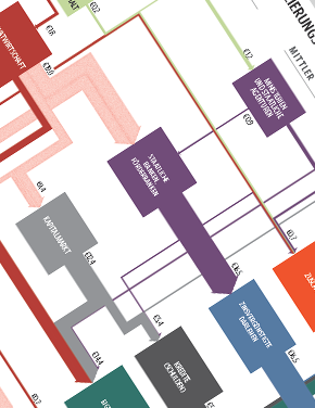 German Landscape of Climate Finance