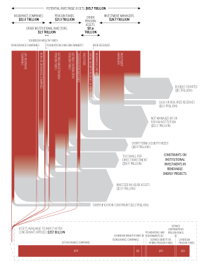 The Challenge of Institutional Investment in Renewable Energy
