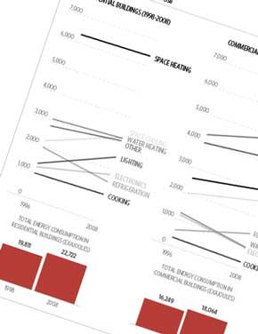Buildings Energy Efficiency in China, Germany, and the United States