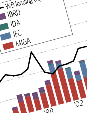 Mapping the World Bank Group Risk Mitigation Instruments for Climate Change