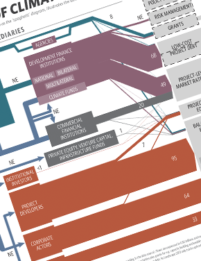 Global Landscape of Climate Finance 2013