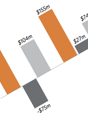 Raising the Stakes for Energy Efficiency: California’s Risk/Reward Incentive Mechanism
