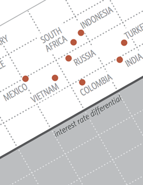 Finance Mechanisms for Lowering the Cost of Renewable Energy in Rapidly Developing Countries