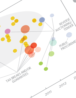 San Giorgio Group Policy Brief: The Role of Public Finance in CSP – Lessons Learned