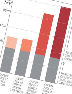 Cap and Trade in Practice: Barriers and Opportunities for Industrial Emissions Reductions in California