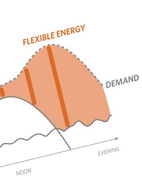 Roadmap to a Low Carbon Electricity System in the U.S. and Europe