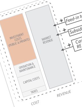 What Is Climate Finance? Definitions to Improve Tracking and Scale Up