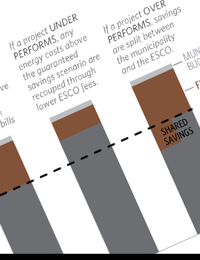 San Giorgio Group Brief: Early Lessons on Introducing Energy Performance Contracts in Italy – Milan’s Energy Efficiency Program