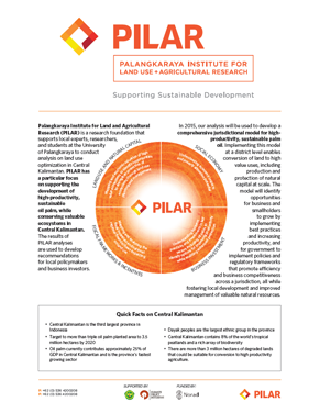 Fact Sheet: Supporting Sustainable Development in Central Kalimantan with The Palangkaraya Institute for Land and Agricultural Research