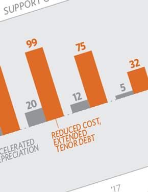 Reaching India’s Renewable Energy Targets Cost-Effectively