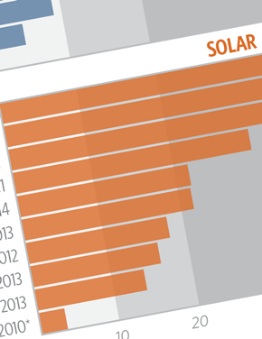 Reaching India’s Renewable Energy Targets: Effective Project Allocation Mechanisms