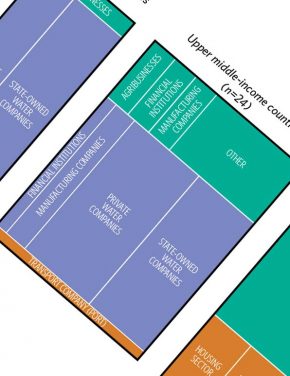 Emerging solutions to drive private investment in climate resilience