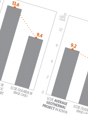 Using Public Finance to Attract Private Investment in Geothermal: Olkaria III Case Study, Kenya