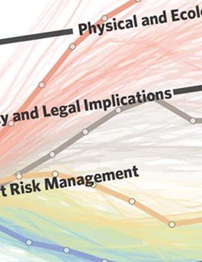The Landscape of Climate Exposure for Investors