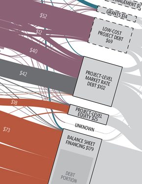 Global Landscape of Climate Finance 2015