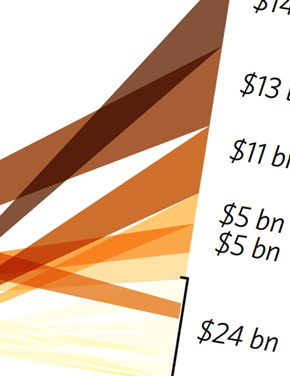 Slowing the Growth of Coal Power Outside China: The Role of Chinese Finance