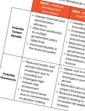 Charting a path for finance policy in clean infrastructure