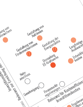 Regulierungen und Investitionen für die Energiewende
