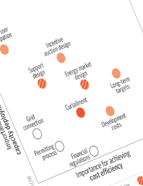 Policy and investment in German renewable energy