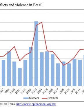 Key Issues for Property Rights in Brazil: Implications for the Forest Code