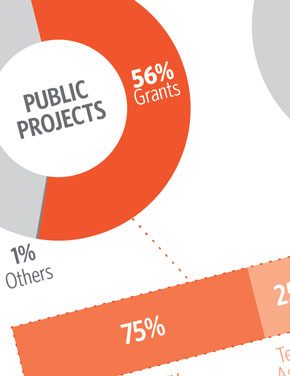 The Role of the Climate Investment Funds in Meeting Investment Needs
