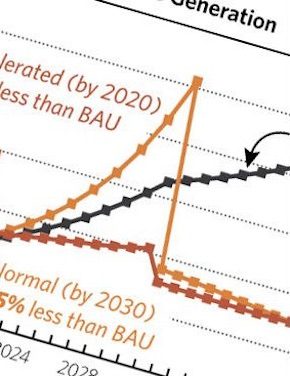 Decarbonization of Indian Railways