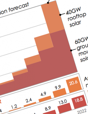 The Drivers and Challenges of Third Party Financing for Rooftop Solar Power in India