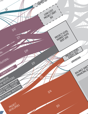 Global Climate Finance: An Updated View on 2013 and 2014 Flows