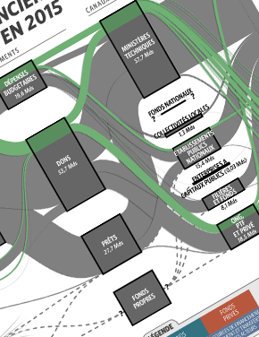 The Landscape of REDD+ Aligned Finance in Côte d’Ivoire