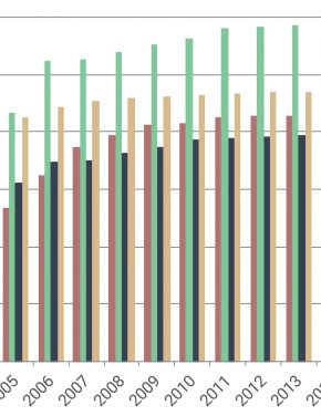 Assentamentos rurais e desmatamento na Amazônia