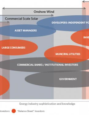 European Renewable Energy Policy and Investment